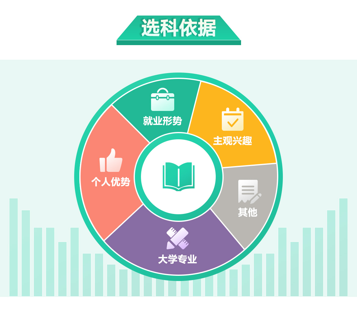 沪考欣语｜选考科目与科目要求